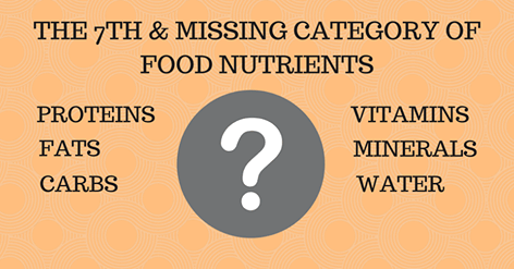 Herbs As The 7th and Missing Category of Food Nutrients